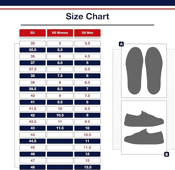 Labelled by others. Defined by self.